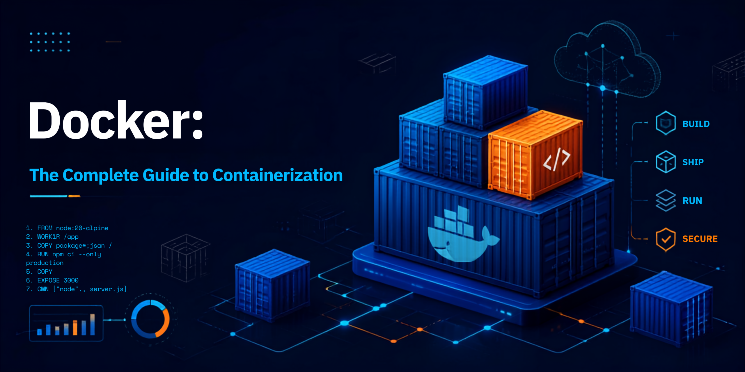 You are currently viewing Docker: The Complete Guide to Containerization