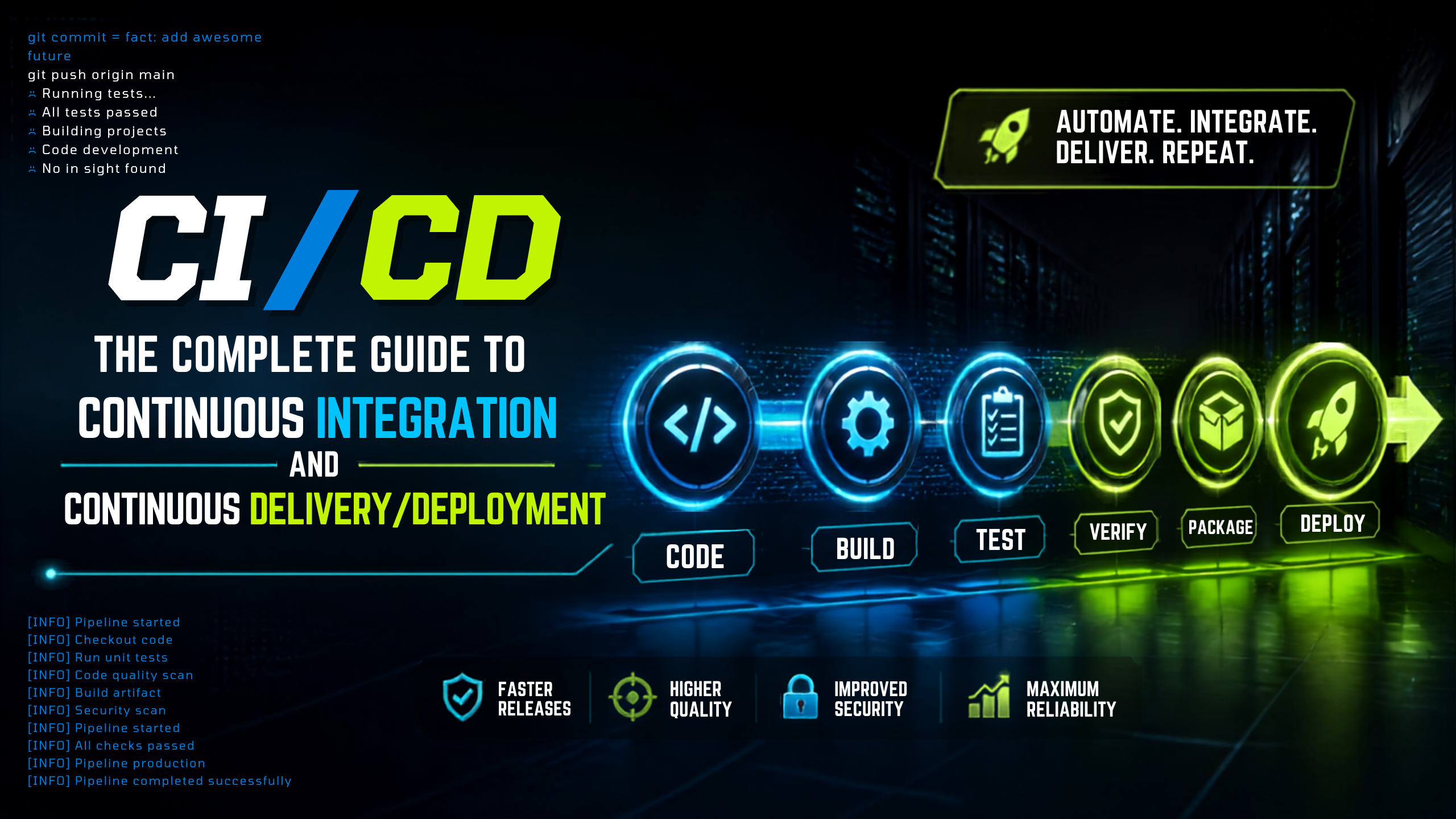 You are currently viewing CI/CD: The Complete Guide to Continuous Integration and Continuous Delivery/Deployment